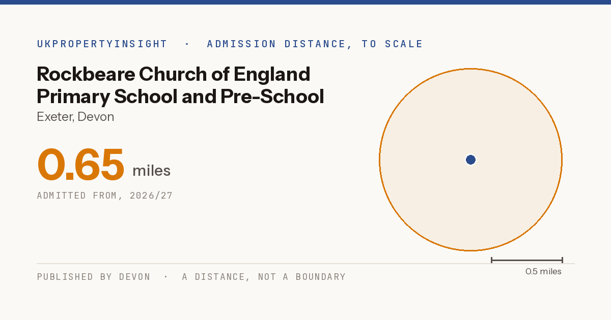 Rockbeare Church of England Primary School and Pre-School catchment area map: the 0.65 mile admission distance, 2026/27