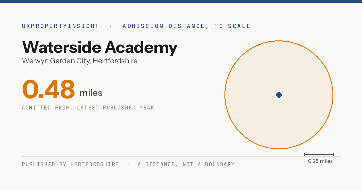 Waterside Academy catchment area map: the 0.48 mile admission distance