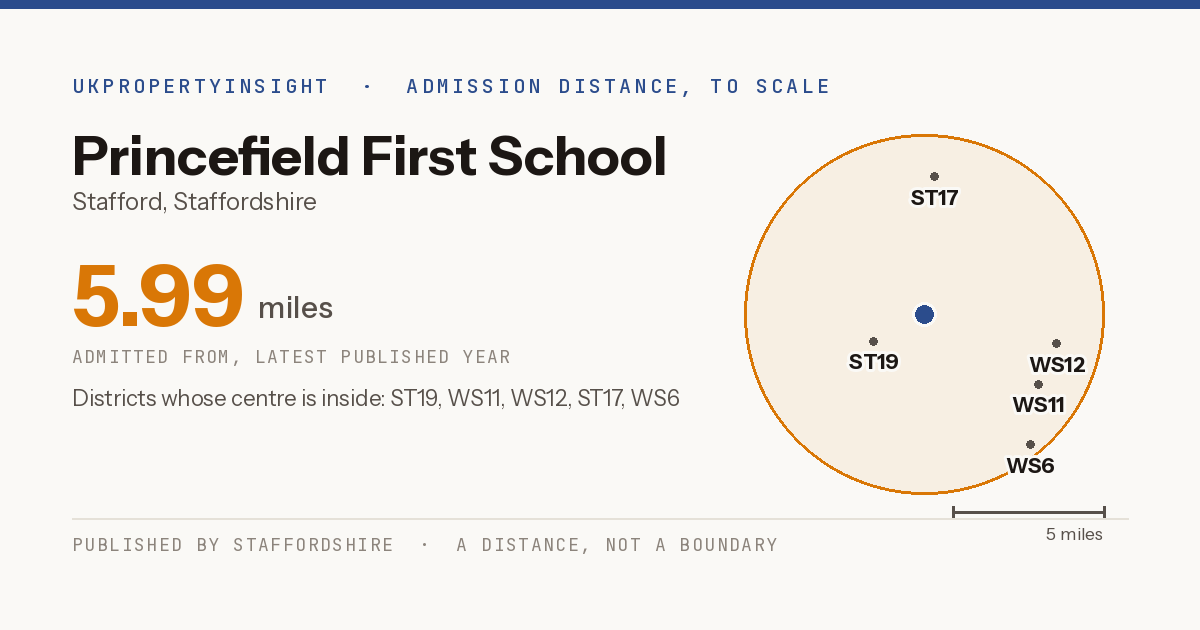 Princefield First School catchment area map: the 5.99 mile admission distance and the postcode districts inside it