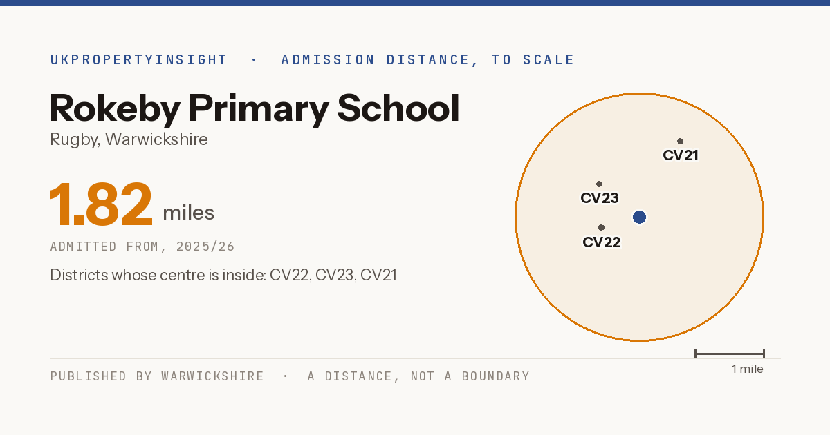 Rokeby Primary School catchment area map: the 1.82 mile admission distance, 2025/26 and the postcode districts inside it
