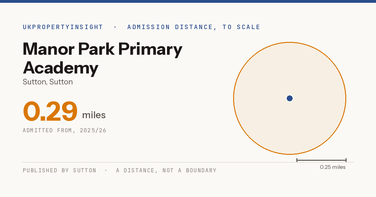 Manor Park Primary Academy catchment area map: the 0.29 mile admission distance, 2025/26