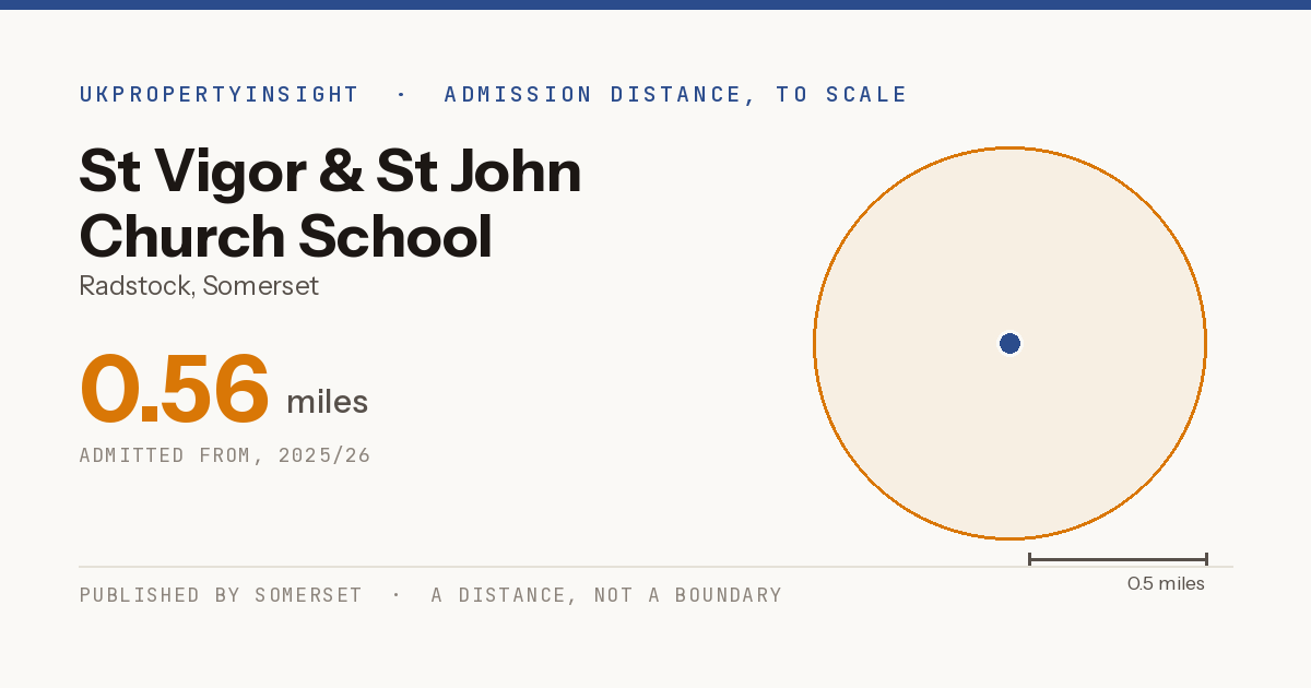 St Vigor & St John Church School catchment area map: the 0.56 mile admission distance, 2025/26
