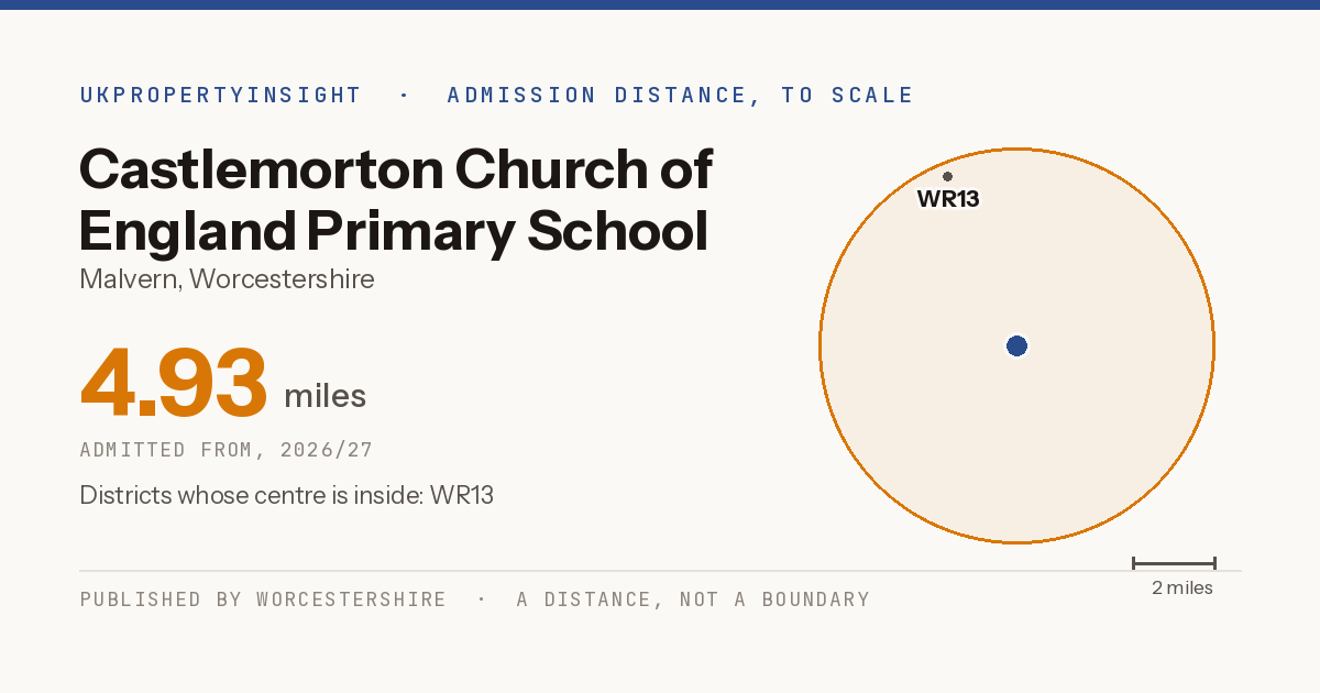 Castlemorton Church of England Primary School catchment area map: the 4.93 mile admission distance, 2026/27 and the postcode districts inside it