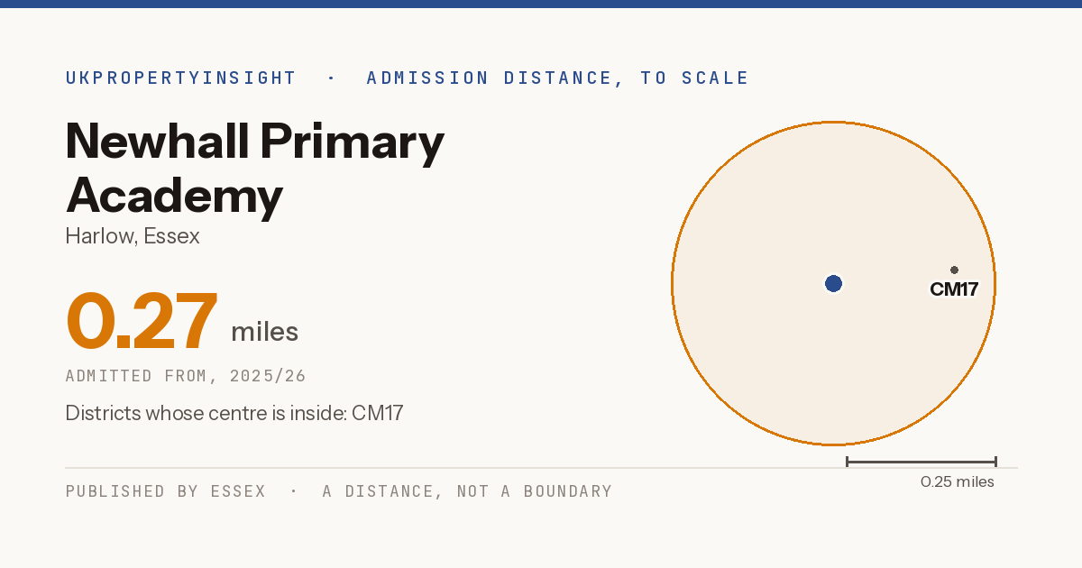 Newhall Primary Academy catchment area map: the 0.27 mile admission distance, 2025/26 and the postcode districts inside it