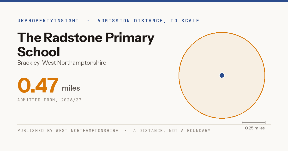 The Radstone Primary School catchment area map: the 0.47 mile admission distance, 2026/27