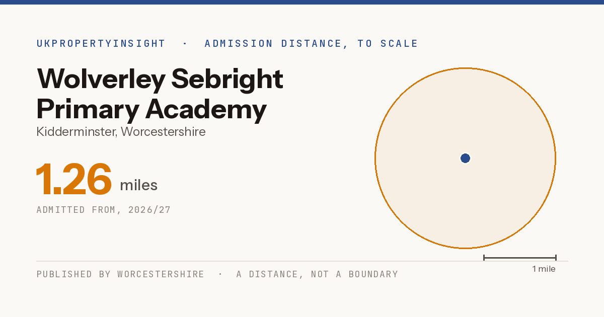 Wolverley Sebright Primary Academy catchment area map: the 1.26 mile admission distance, 2026/27