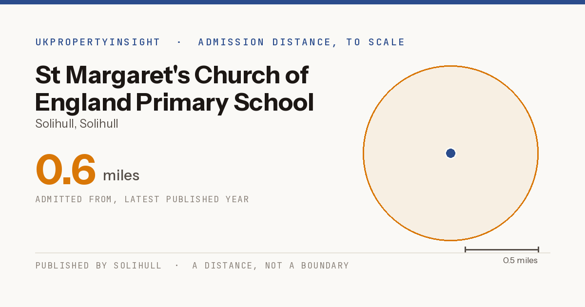 St Margaret's Church of England Primary School catchment area map: the 0.6 mile admission distance