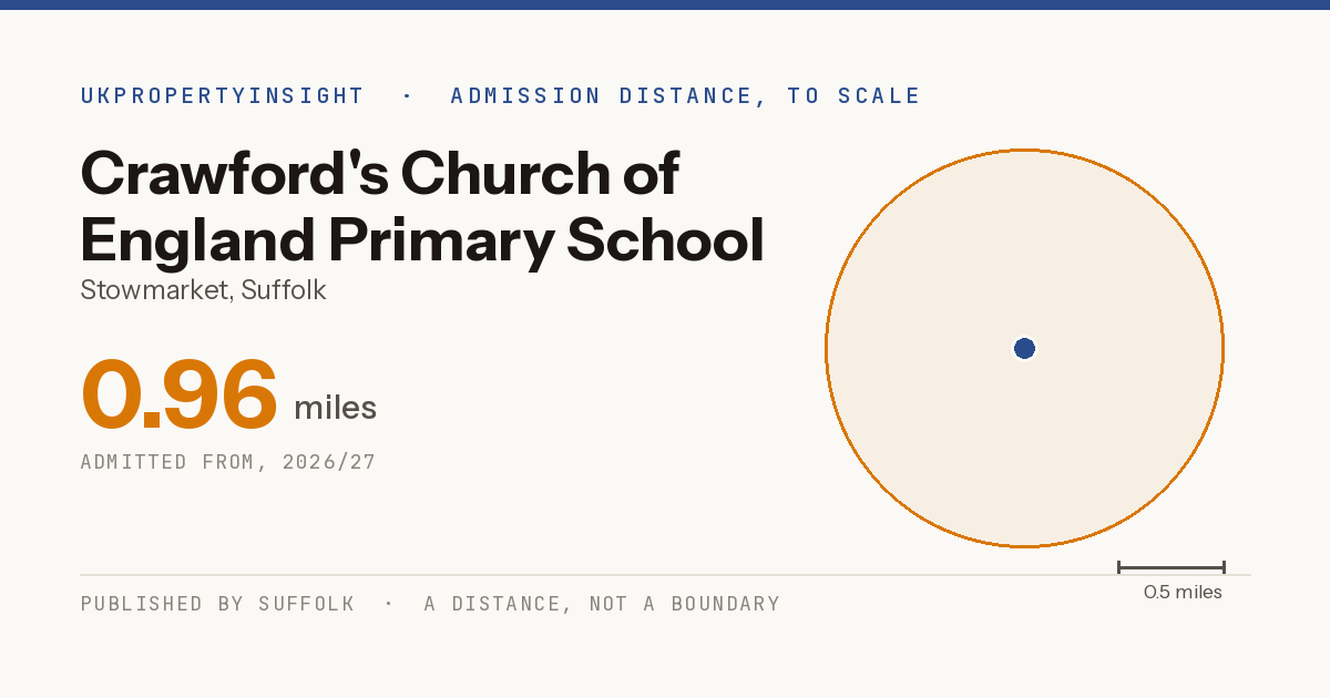 Crawford's Church of England Primary School catchment area map: the 0.96 mile admission distance, 2026/27
