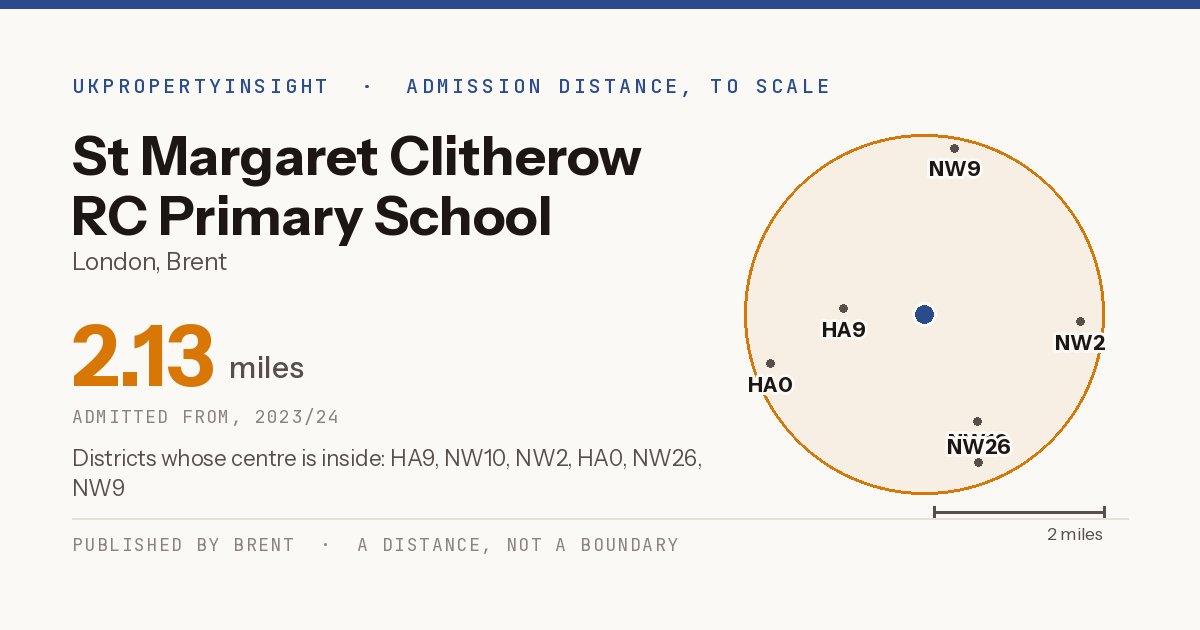 St Margaret Clitherow RC Primary School catchment area map: the 2.13 mile admission distance, 2023/24 and the postcode districts inside it