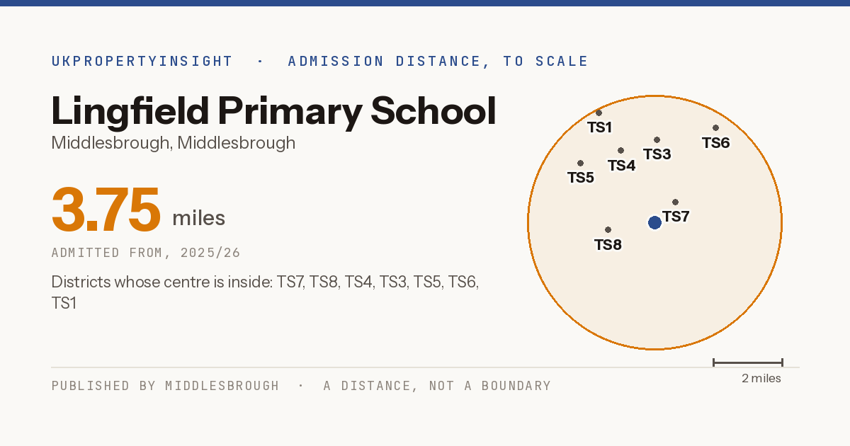 Lingfield Primary School catchment area map: the 3.75 mile admission distance, 2025/26 and the postcode districts inside it