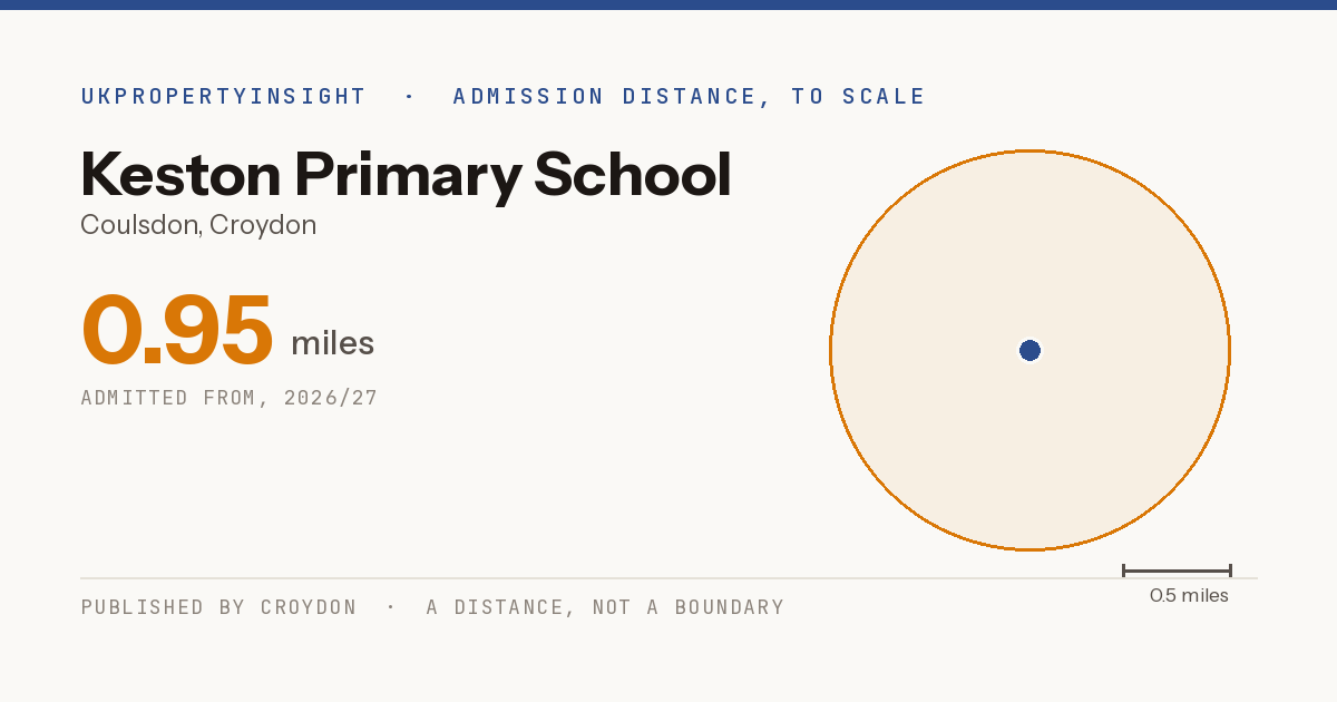 Keston Primary School catchment area map: the 0.95 mile admission distance, 2026/27
