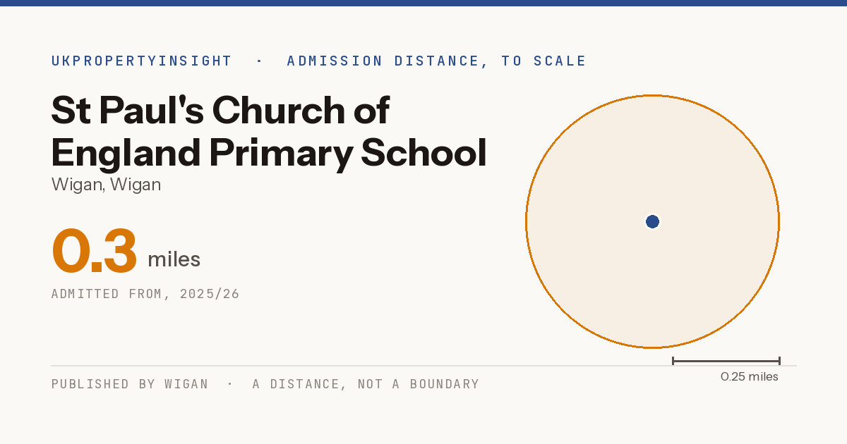 St Paul's Church of England Primary School catchment area map: the 0.3 mile admission distance, 2025/26