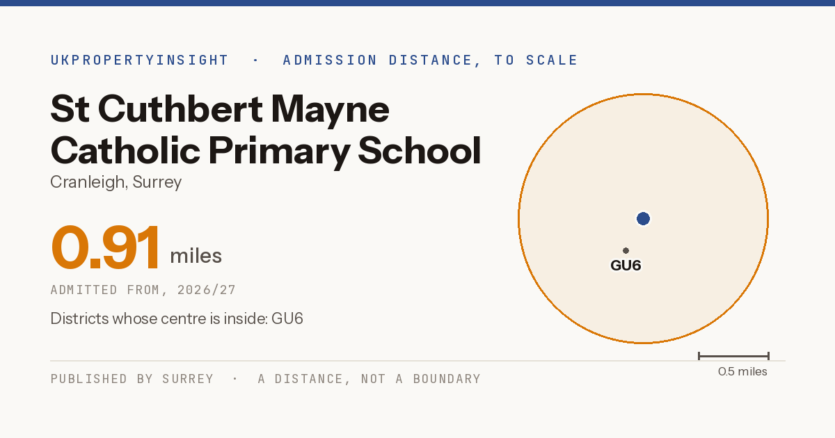 St Cuthbert Mayne Catholic Primary School catchment area map: the 0.91 mile admission distance, 2026/27 and the postcode districts inside it