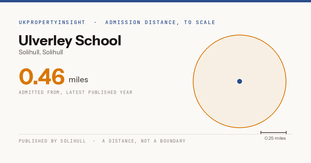 Ulverley School catchment area map: the 0.46 mile admission distance