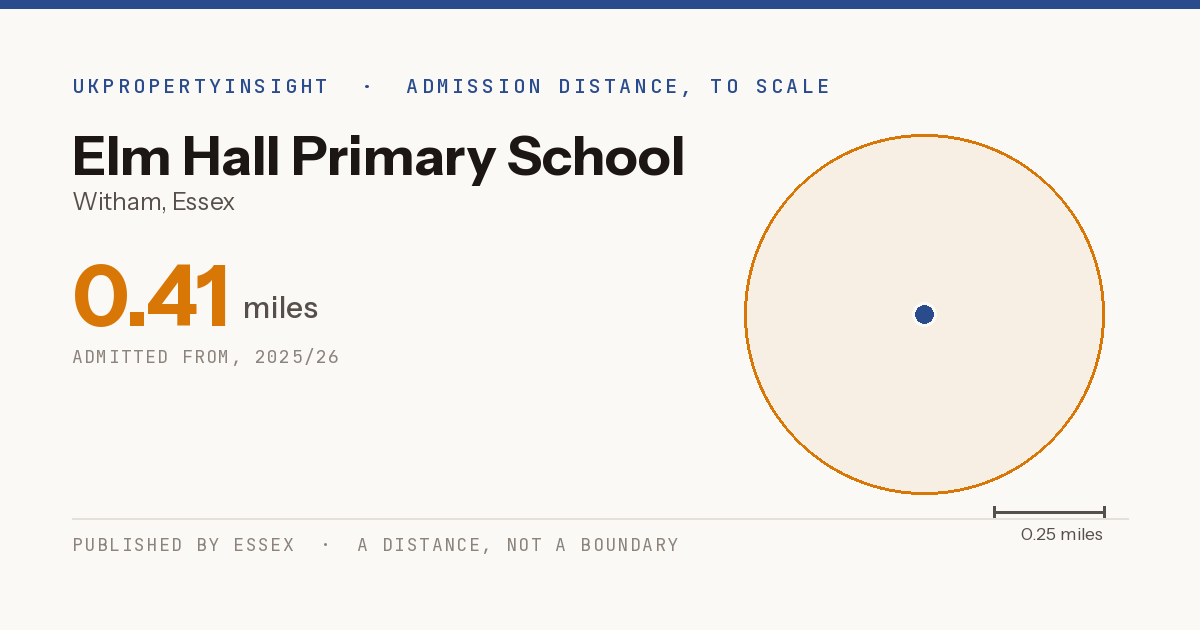 Elm Hall Primary School catchment area map: the 0.41 mile admission distance, 2025/26