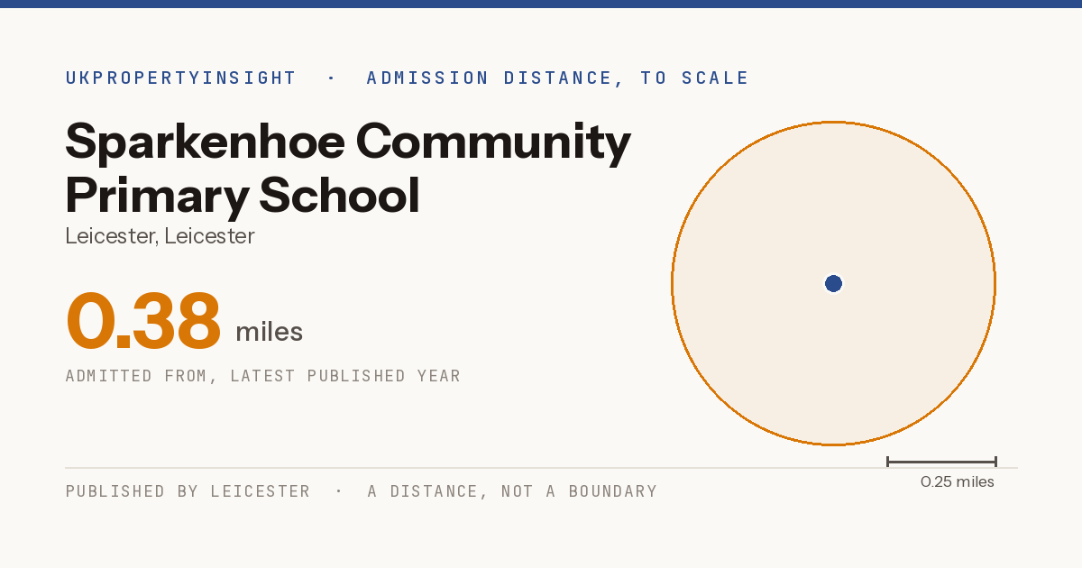 Sparkenhoe Community Primary School catchment area map: the 0.38 mile admission distance