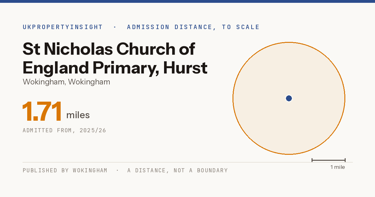 St Nicholas Church of England Primary, Hurst catchment area map: the 1.71 mile admission distance, 2025/26
