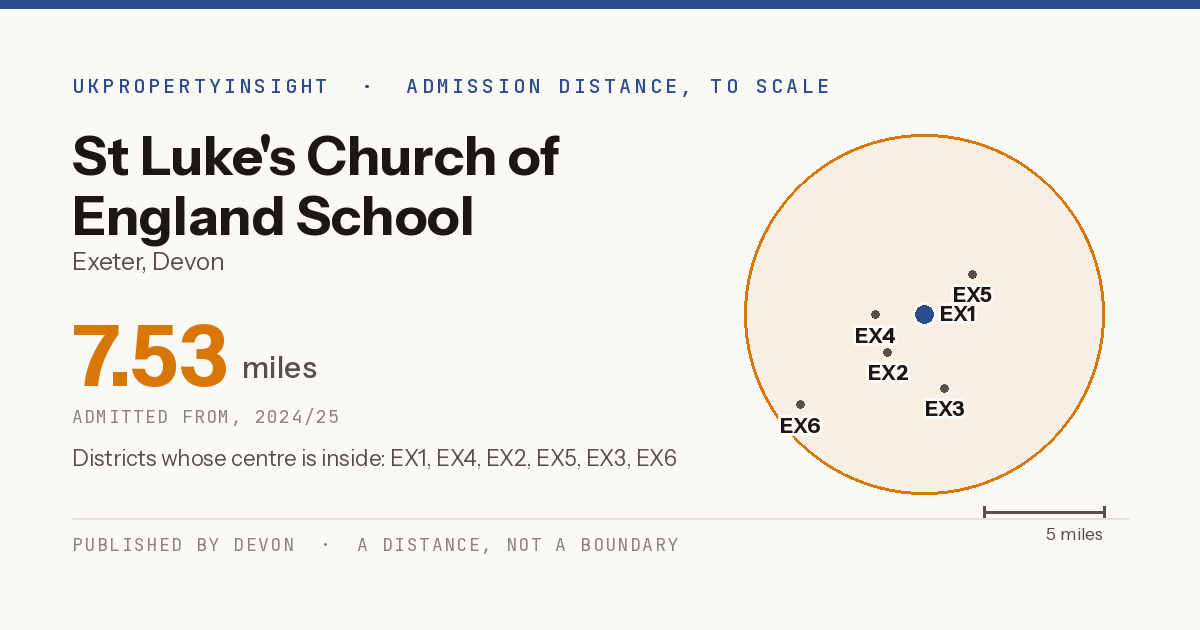 St Luke's Church of England School catchment area map: the 7.53 mile admission distance, 2024/25 and the postcode districts inside it