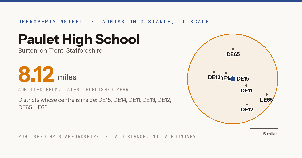 Paulet High School catchment area map: the 8.12 mile admission distance and the postcode districts inside it