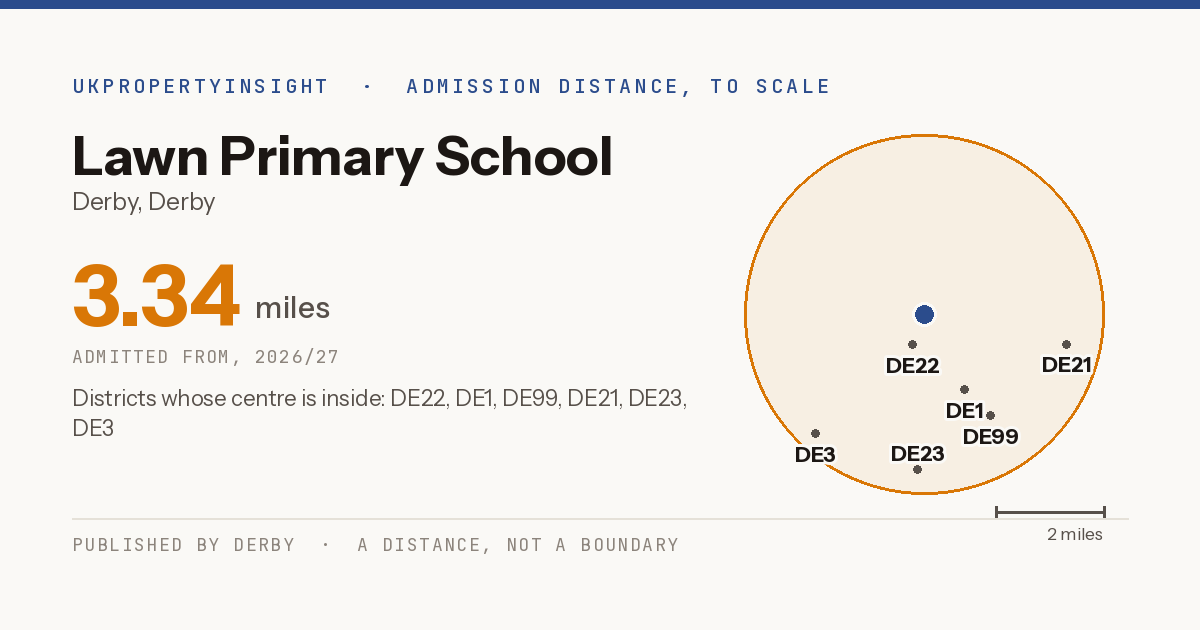 Lawn Primary School catchment area map: the 3.34 mile admission distance, 2026/27 and the postcode districts inside it