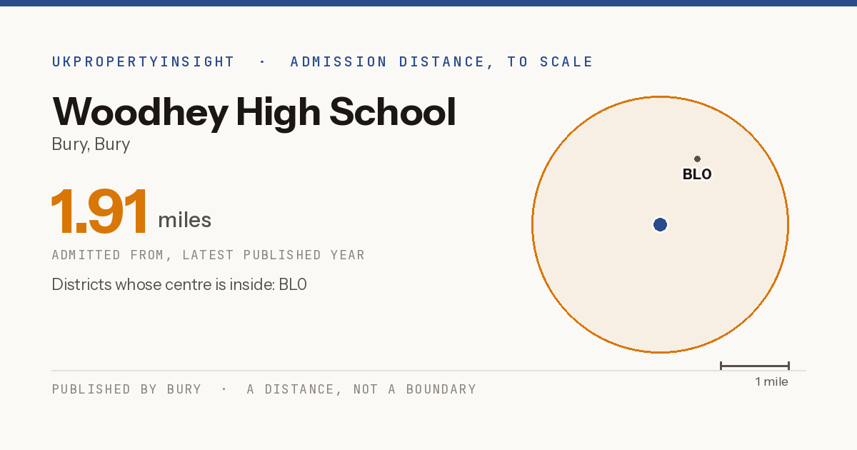 Woodhey High School catchment area map: the 1.91 mile admission distance and the postcode districts inside it