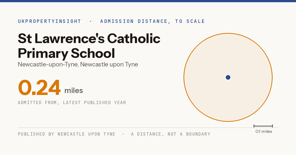 St Lawrence's Catholic Primary School catchment area map: the 0.24 mile admission distance