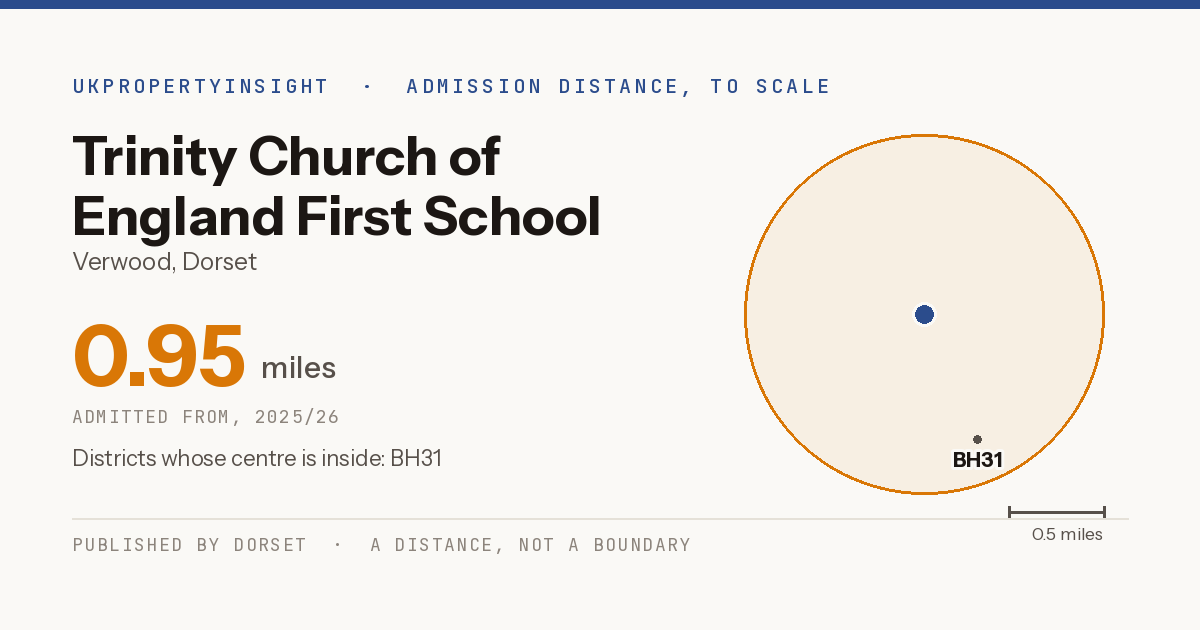 Trinity Church of England First School catchment area map: the 0.95 mile admission distance, 2025/26 and the postcode districts inside it
