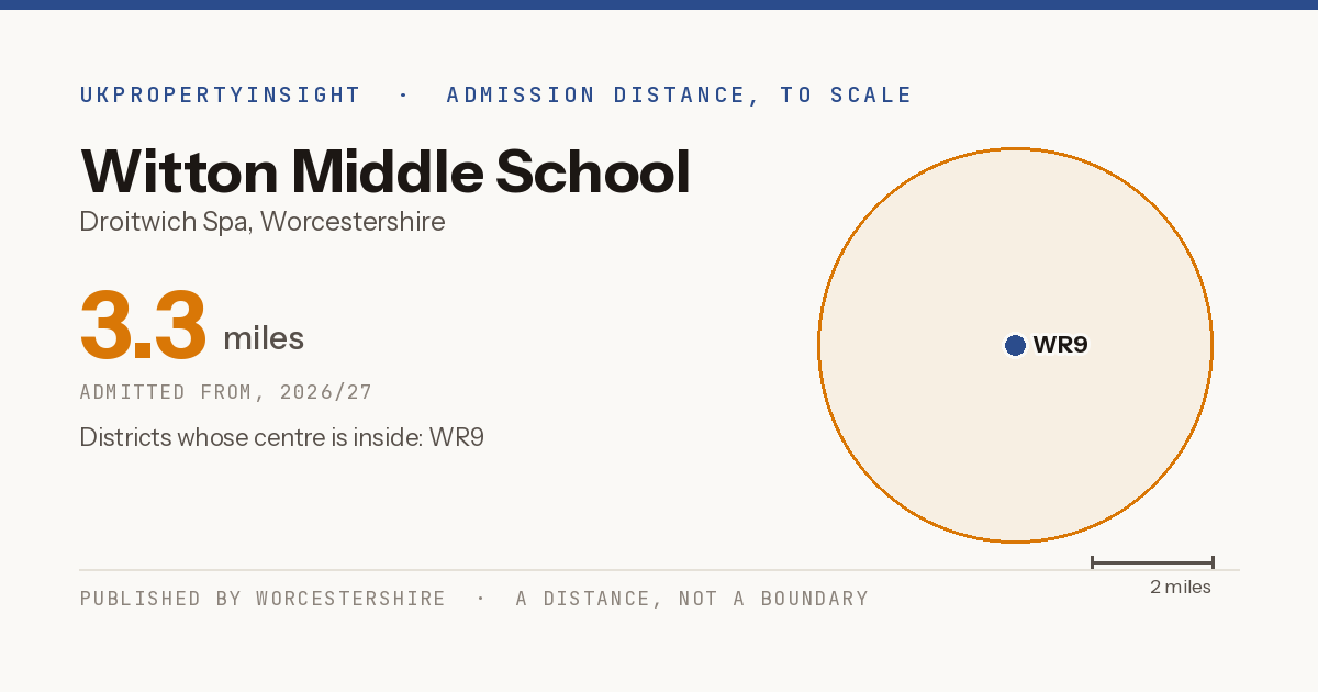 Witton Middle School catchment area map: the 3.3 mile admission distance, 2026/27 and the postcode districts inside it