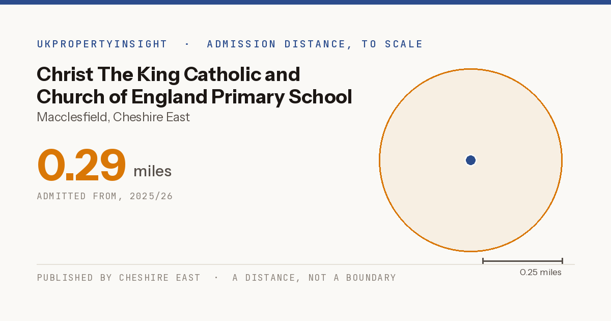 Christ The King Catholic and Church of England Primary School catchment area map: the 0.29 mile admission distance, 2025/26