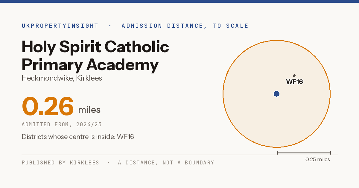 Holy Spirit Catholic Primary Academy catchment area map: the 0.26 mile admission distance, 2024/25 and the postcode districts inside it