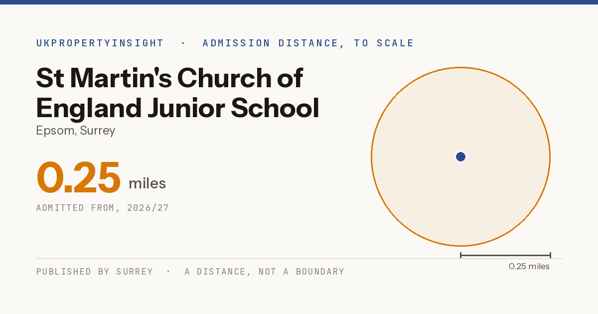 St Martin's Church of England Junior School catchment area map: the 0.25 mile admission distance, 2026/27
