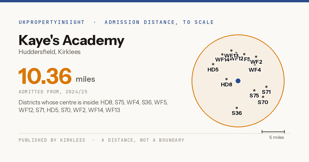 Kaye's Academy catchment area map: the 10.36 mile admission distance, 2024/25 and the postcode districts inside it