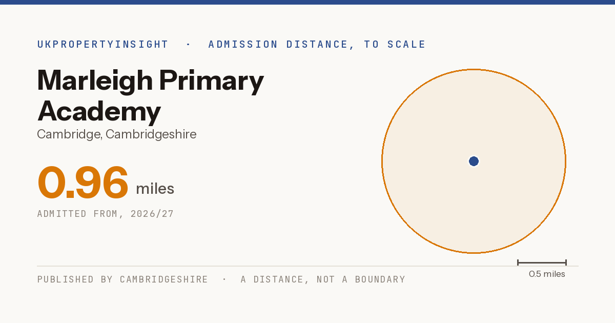 Marleigh Primary Academy catchment area map: the 0.96 mile admission distance, 2026/27