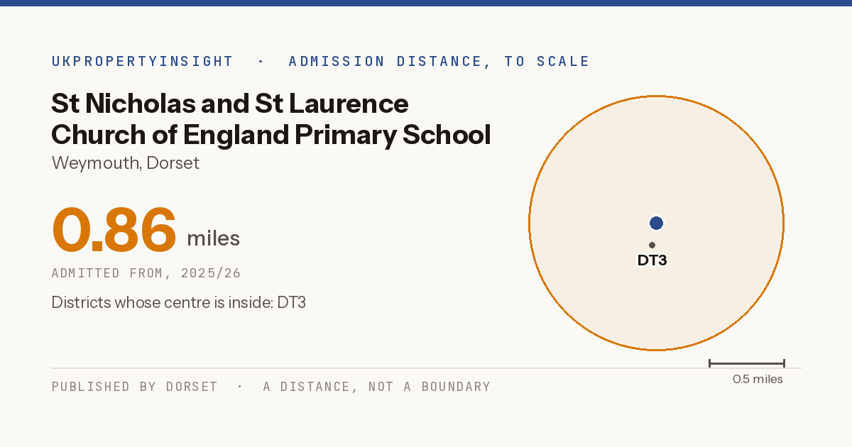 St Nicholas and St Laurence Church of England Primary School catchment area map: the 0.86 mile admission distance, 2025/26 and the postcode districts inside it