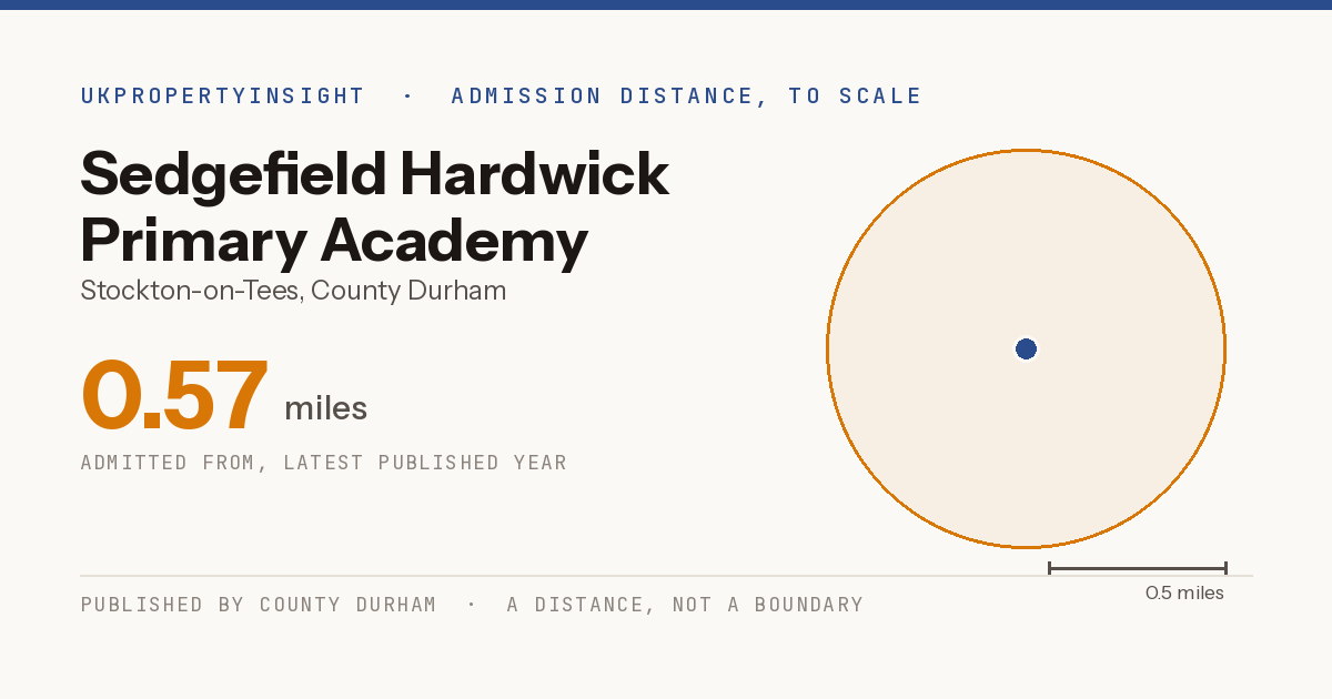 Sedgefield Hardwick Primary Academy catchment area map: the 0.57 mile admission distance