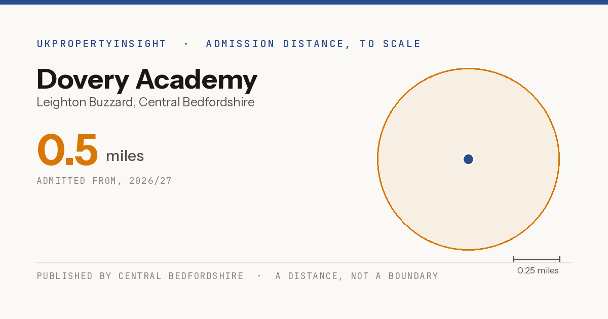 Dovery Academy catchment area map: the 0.5 mile admission distance, 2026/27
