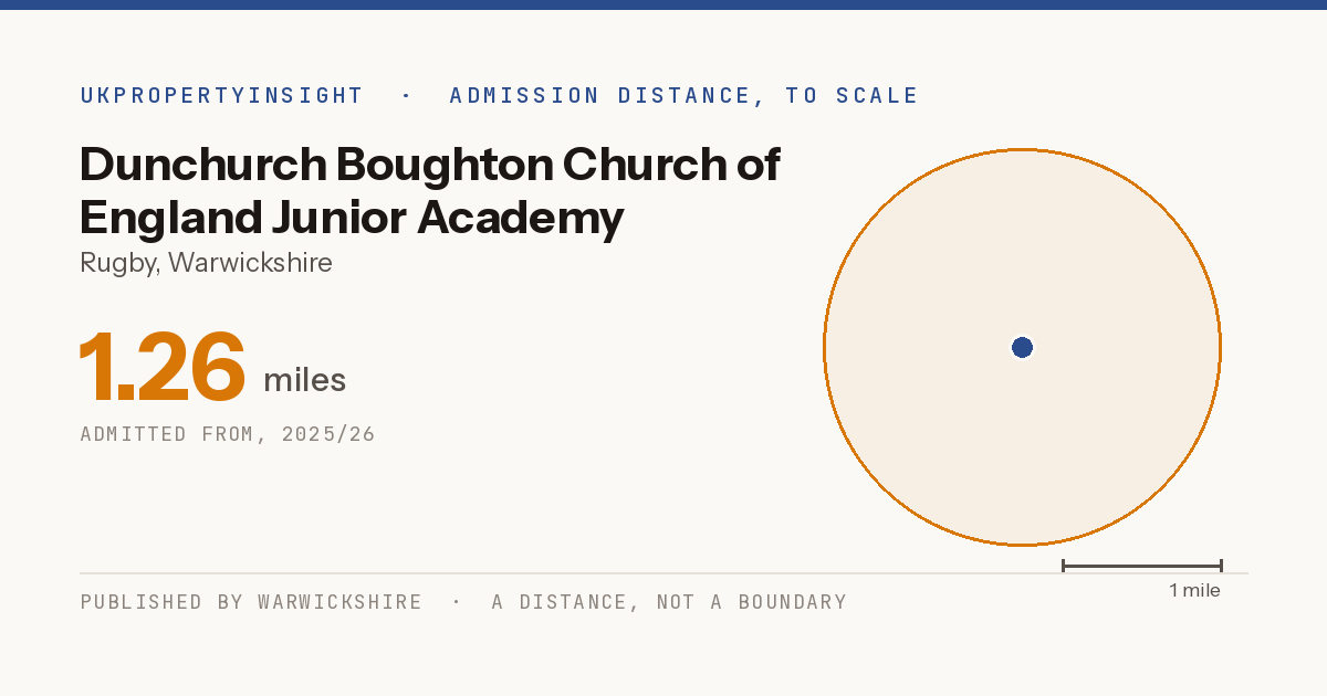 Dunchurch Boughton Church of England Junior Academy catchment area map: the 1.26 mile admission distance, 2025/26