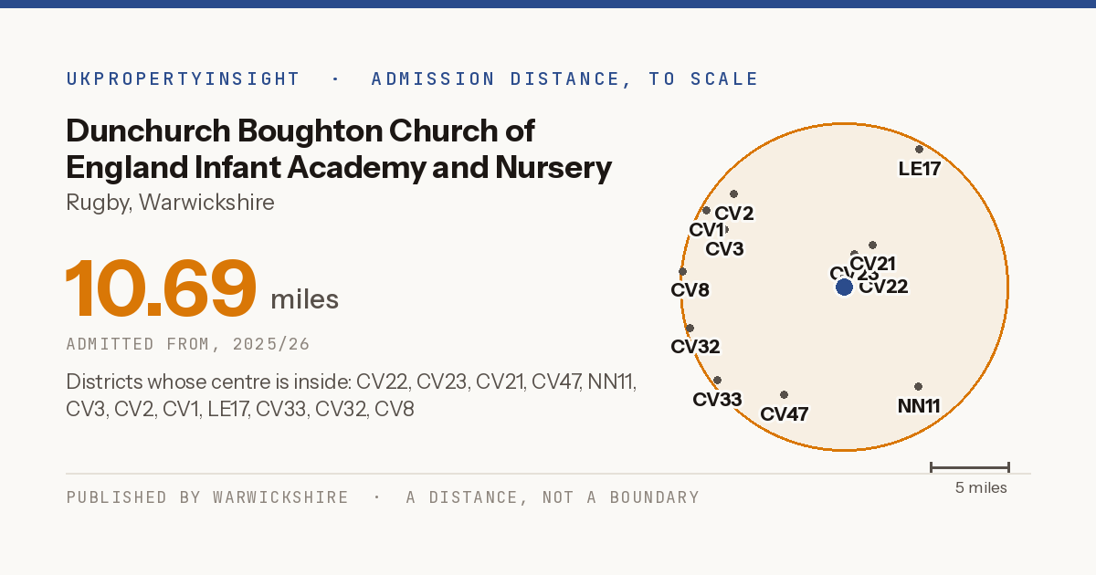 Dunchurch Boughton Church of England Infant Academy and Nursery catchment area map: the 10.69 mile admission distance, 2025/26 and the postcode districts inside it