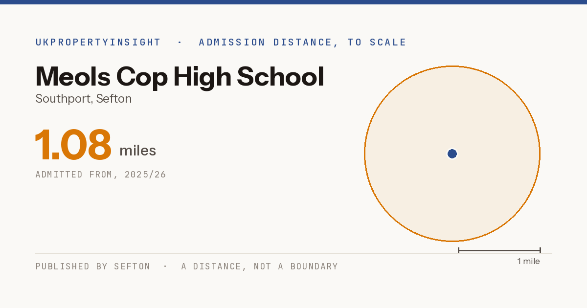 Meols Cop High School catchment area map: the 1.08 mile admission distance, 2025/26