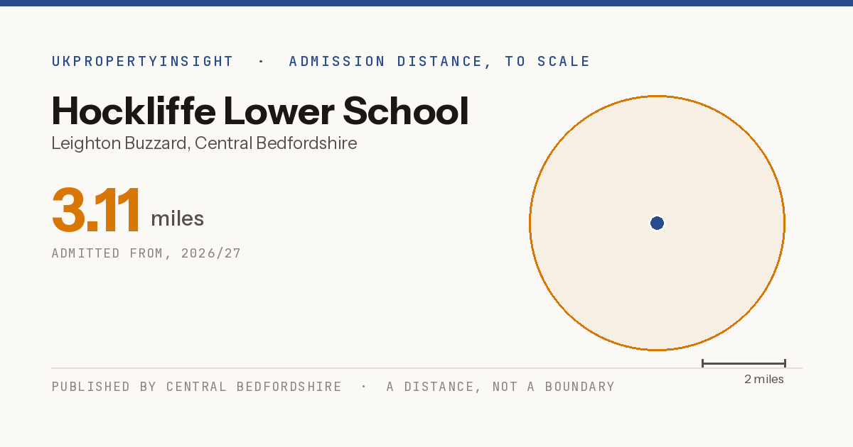 Hockliffe Lower School catchment area map: the 3.11 mile admission distance, 2026/27