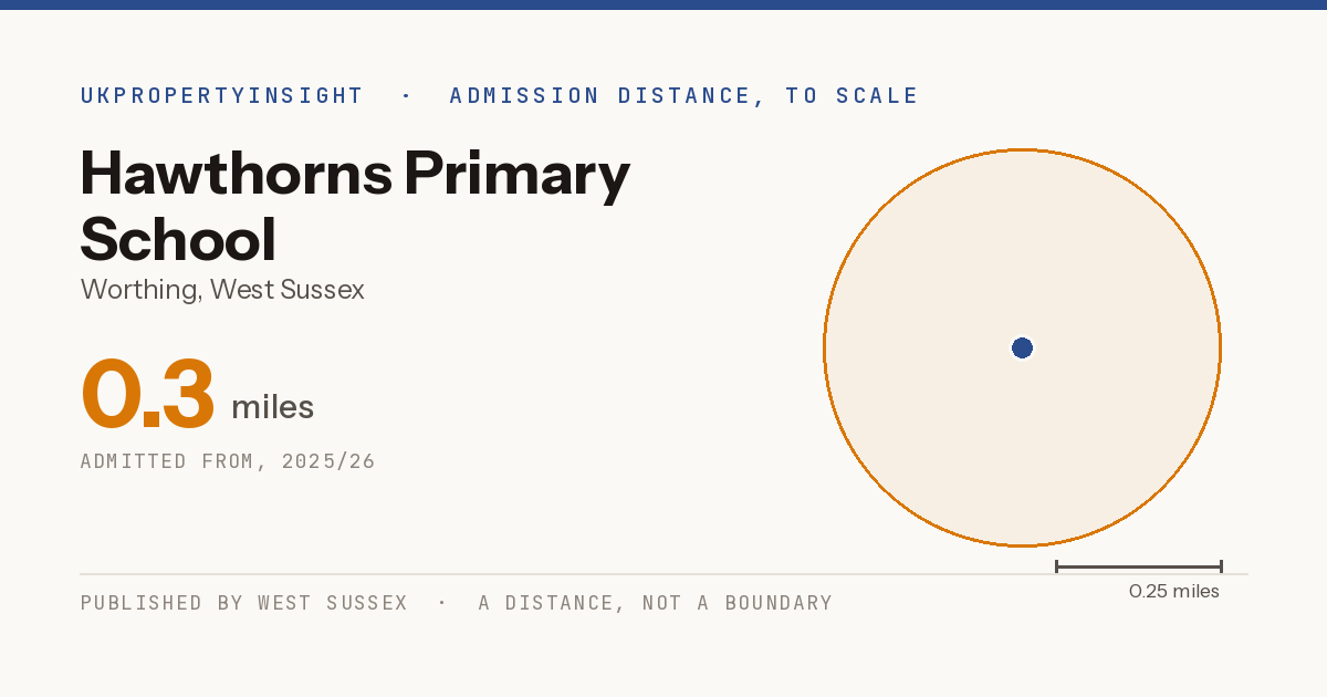 Hawthorns Primary School catchment area map: the 0.3 mile admission distance, 2025/26