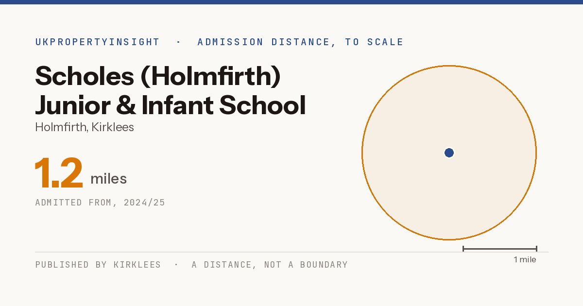 Scholes (Holmfirth) Junior & Infant School catchment area map: the 1.2 mile admission distance, 2024/25