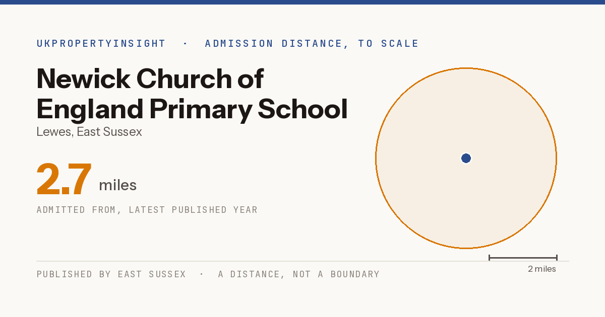 Newick Church of England Primary School catchment area map: the 2.7 mile admission distance
