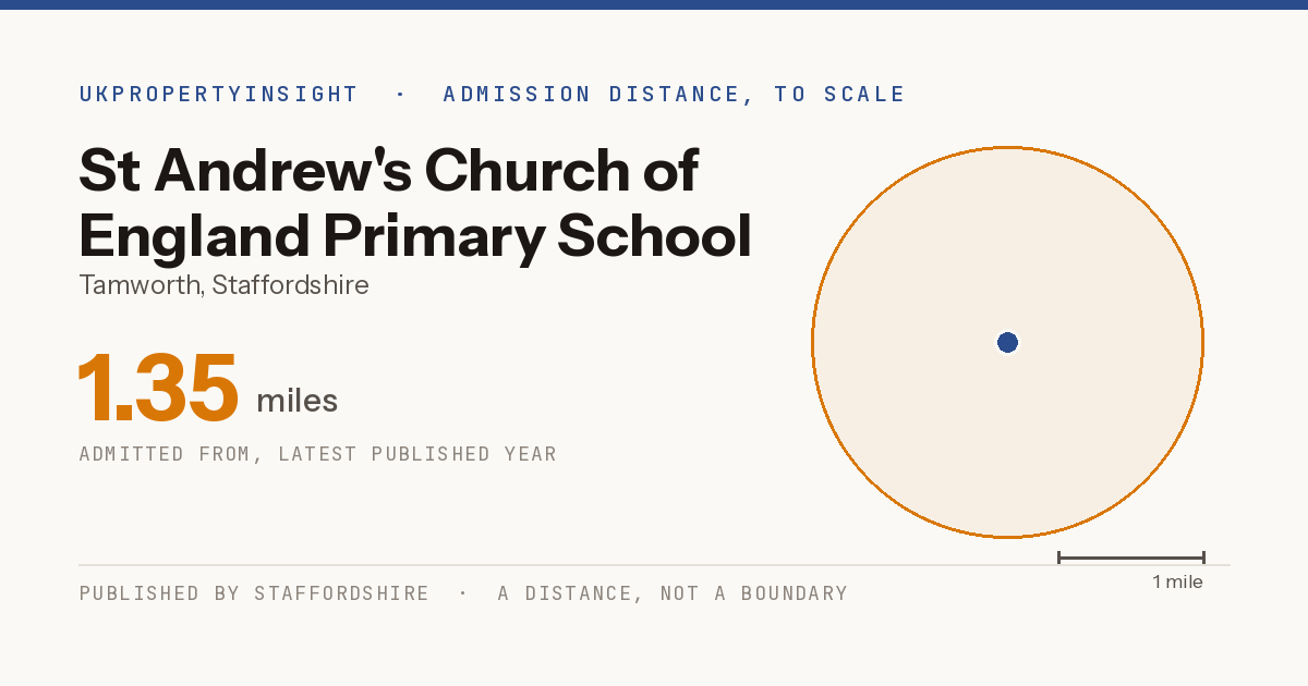 St Andrew's Church of England Primary School catchment area map: the 1.35 mile admission distance
