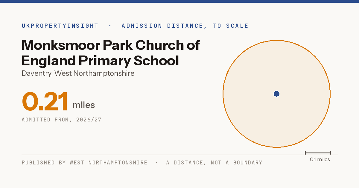 Monksmoor Park Church of England Primary School catchment area map: the 0.21 mile admission distance, 2026/27