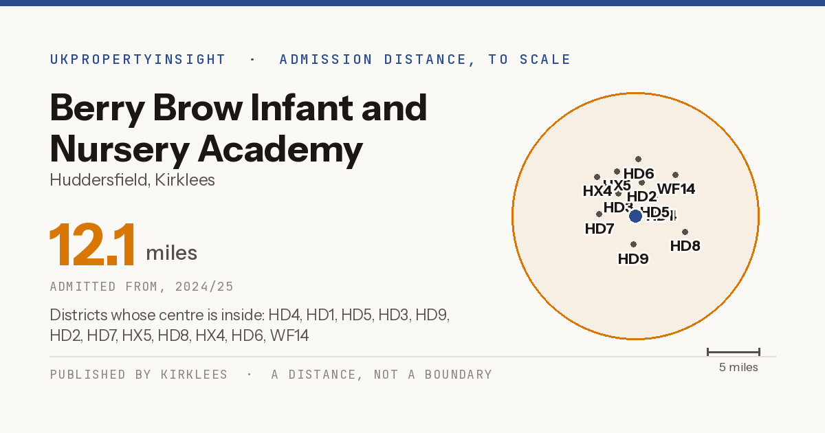 Berry Brow Infant and Nursery Academy catchment area map: the 12.1 mile admission distance, 2024/25 and the postcode districts inside it