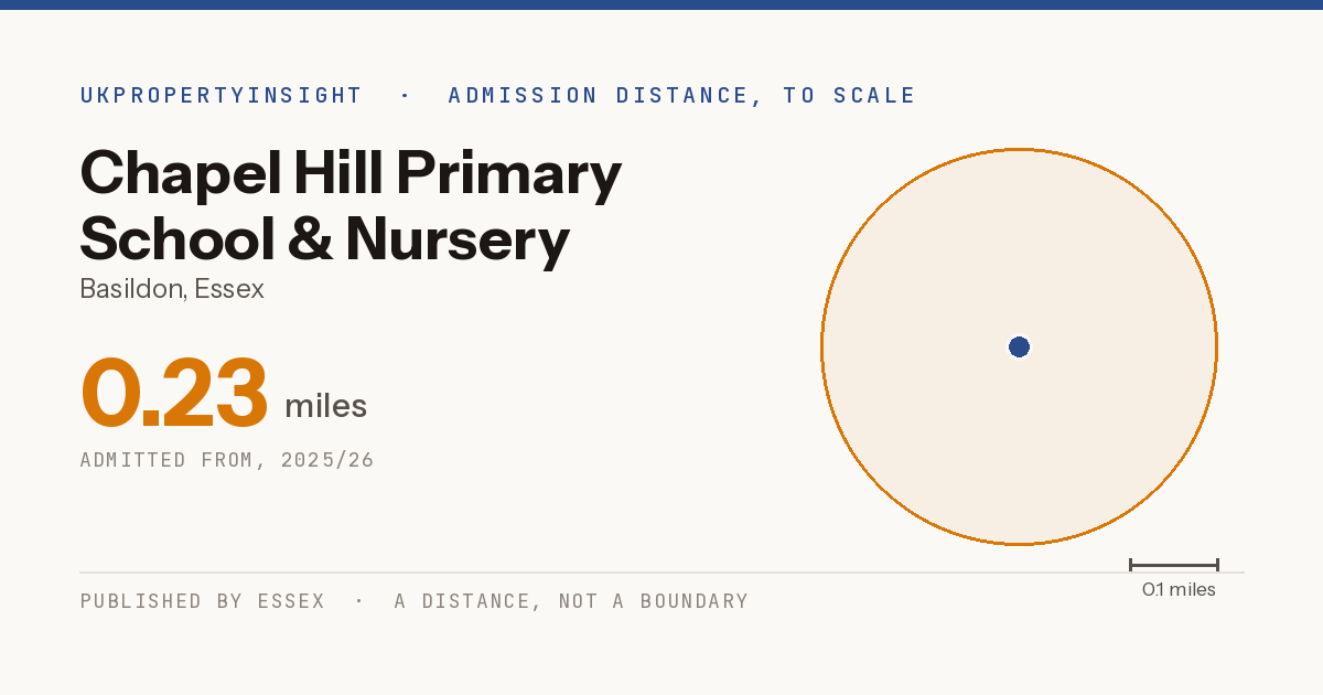 Chapel Hill Primary School & Nursery catchment area map: the 0.23 mile admission distance, 2025/26