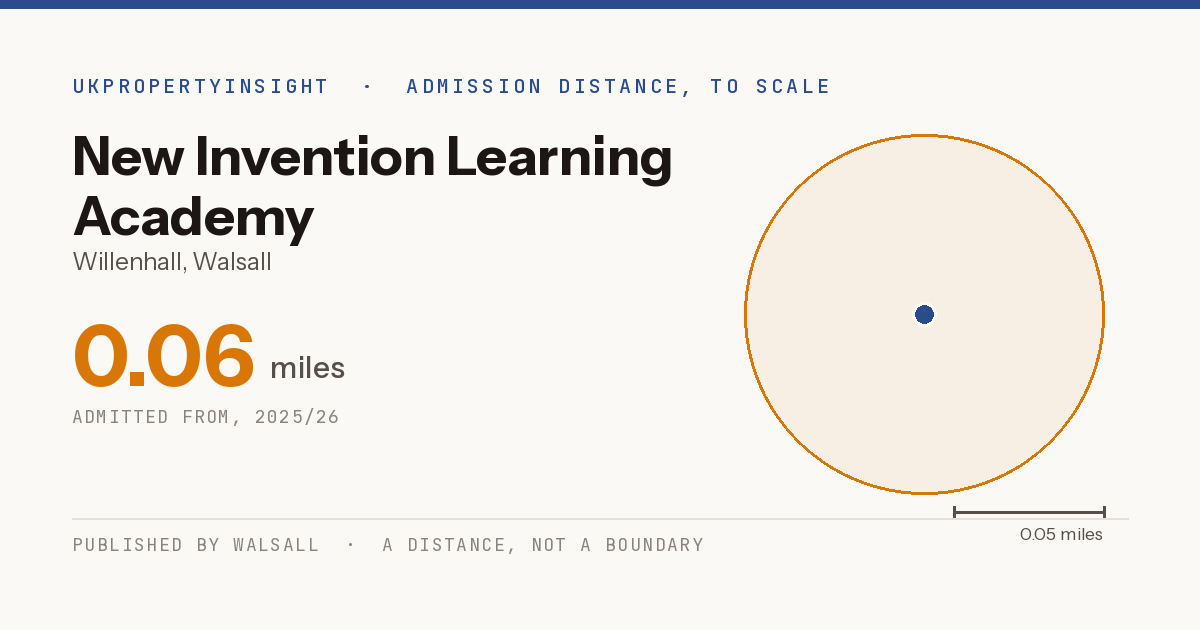 New Invention Learning Academy catchment area map: the 0.06 mile admission distance, 2025/26