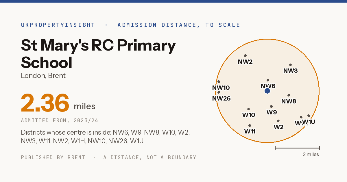 St Mary's RC Primary School catchment area map: the 2.36 mile admission distance, 2023/24 and the postcode districts inside it