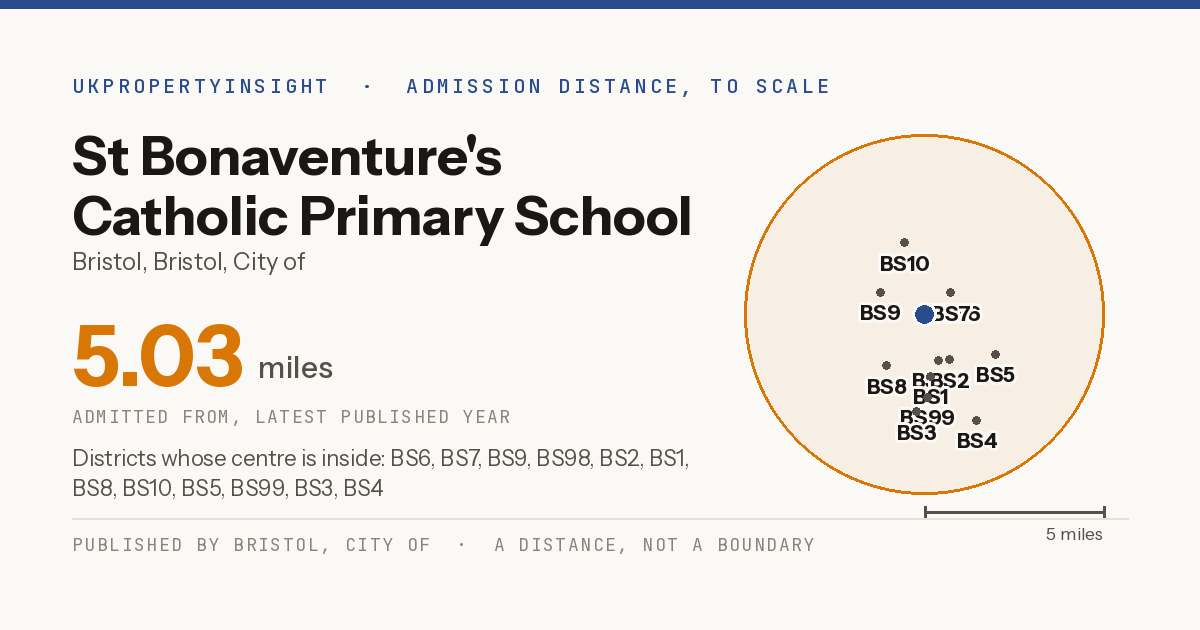 St Bonaventure's Catholic Primary School catchment area map: the 5.03 mile admission distance and the postcode districts inside it